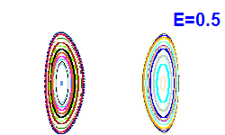 Poincar� section A=0, E=0.5